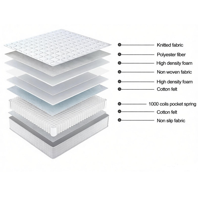 Tranquil Beds Siesta 1000 Pocket Spring Mattress - 22cm - 4ft Small Double Size