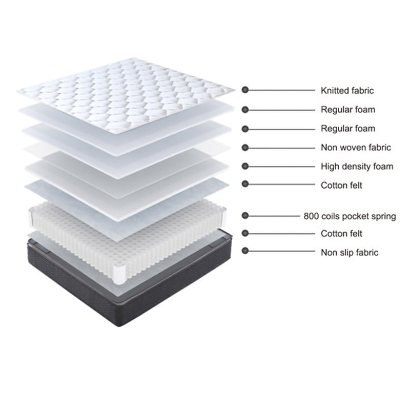 Tranquil Beds Repose Pocket Spring Pillow Top Mattress - 25cm - 4ft Small Double Size